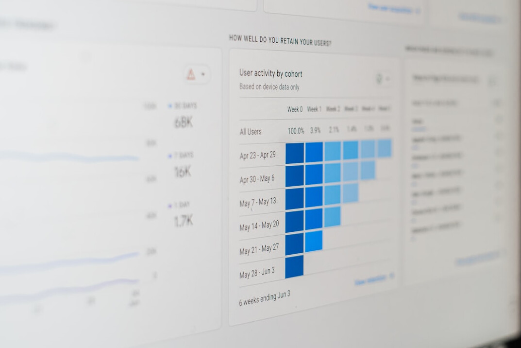 business analytics dashboard